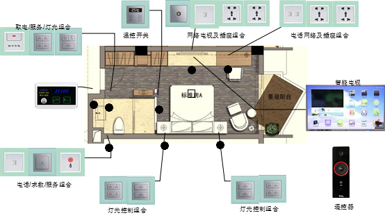 方案描述