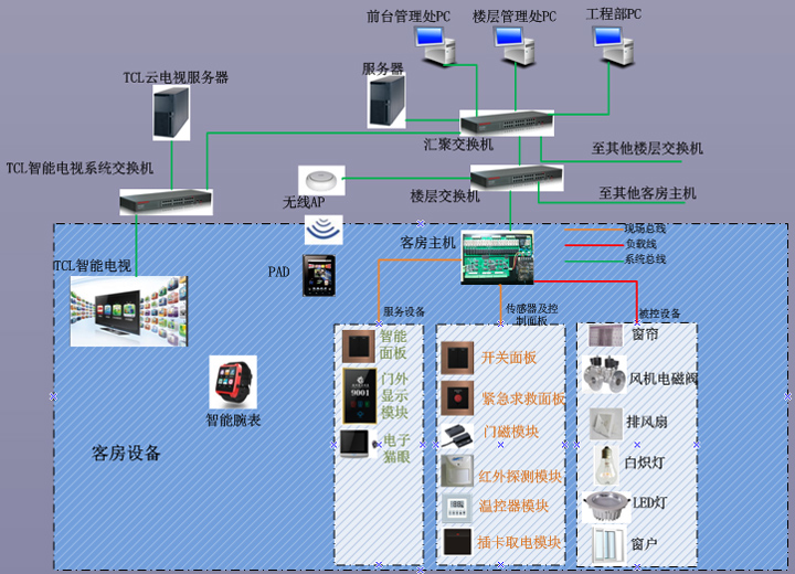 系統組成示意圖