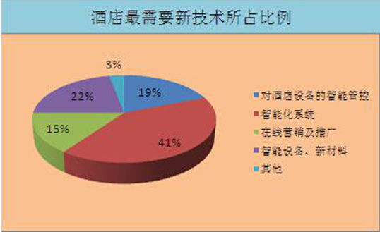 普杰客控系統