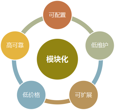 客房控制系統(tǒng)