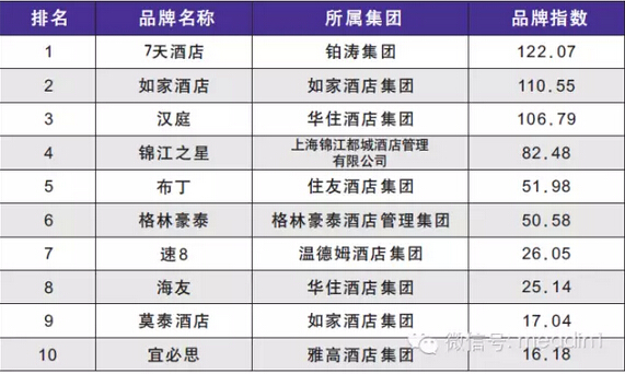 客房控制系統