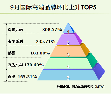 客房智能控制系統