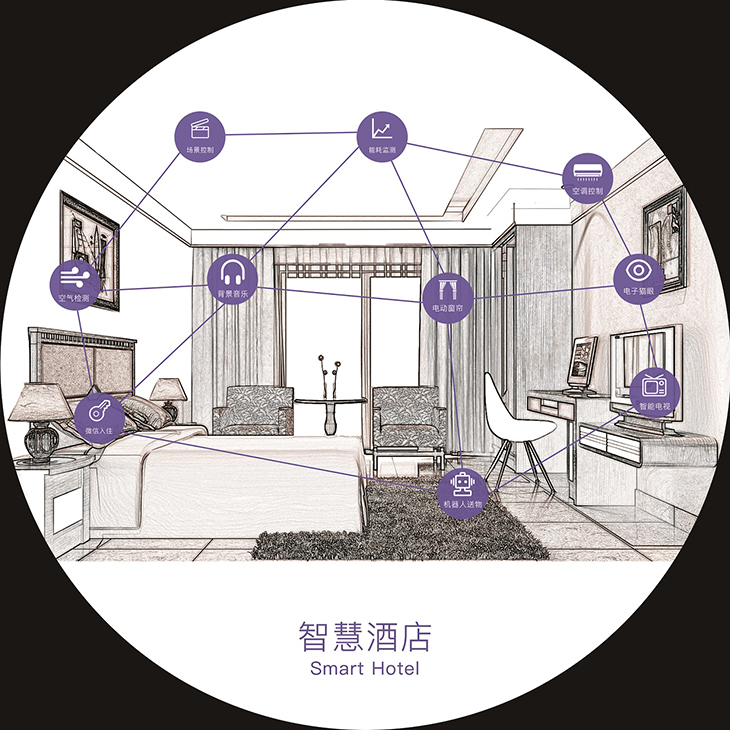 智能酒店控制系統