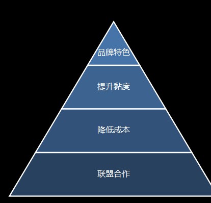 客房控制系統(tǒng)