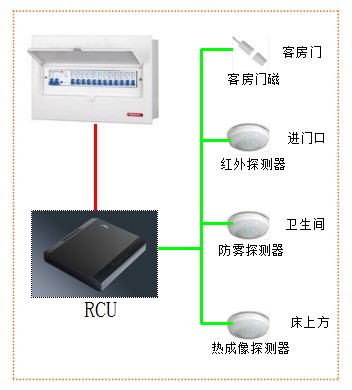 無(wú)卡取電