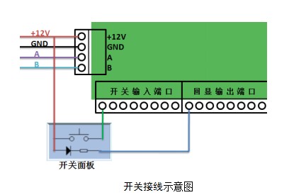 客控系統(tǒng)