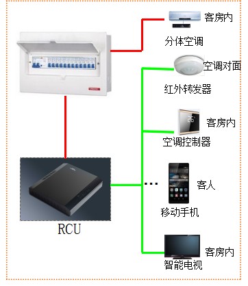 客控系統(tǒng)