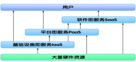 智能電視