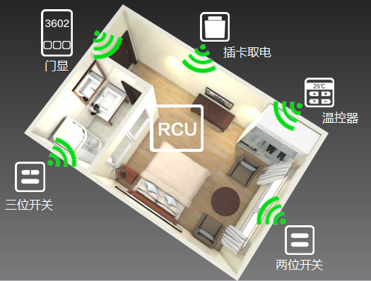 經濟型快捷連鎖酒店客控系統解決方案