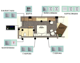 快捷酒店商務客房控制系統方案